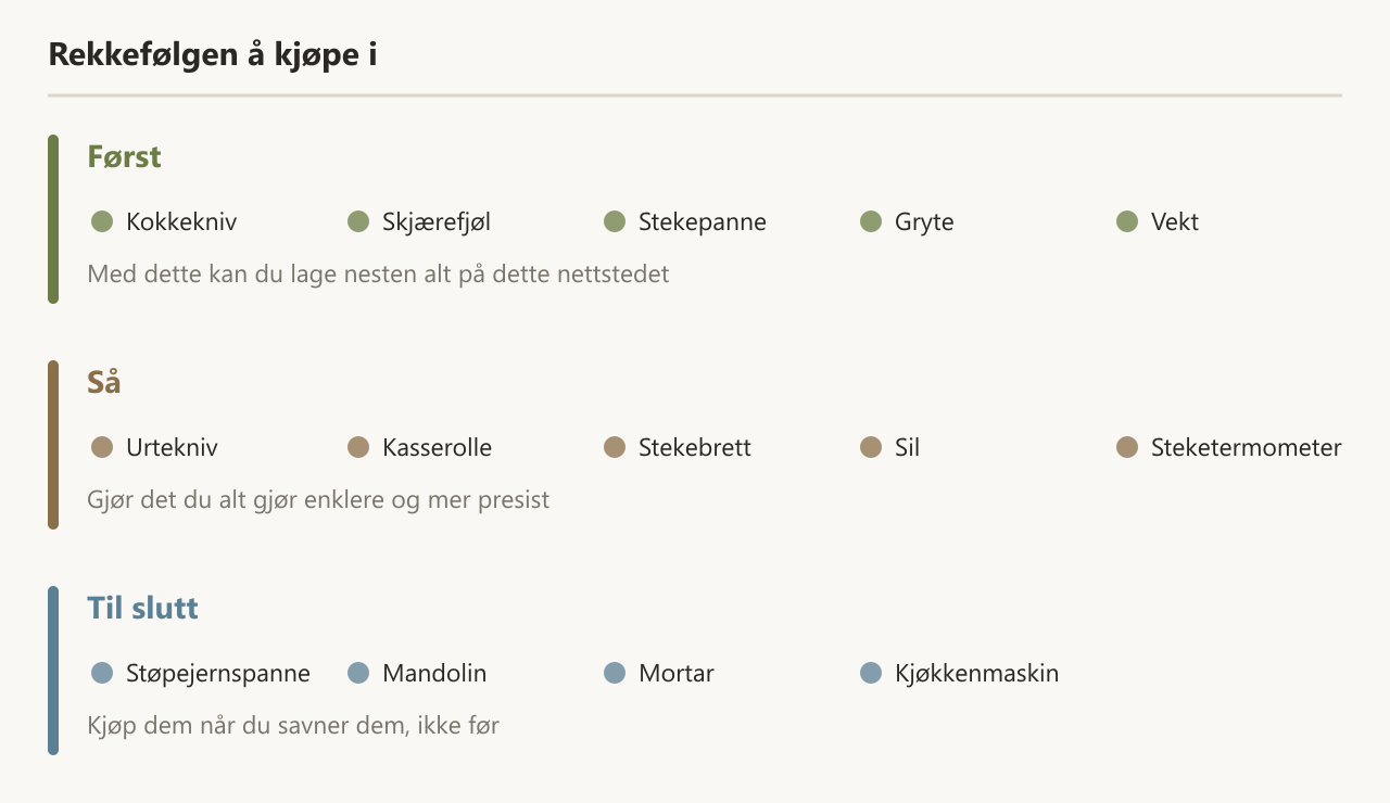 Rekkefølgen å kjøpe kjøkkenutstyr i, i tre steg